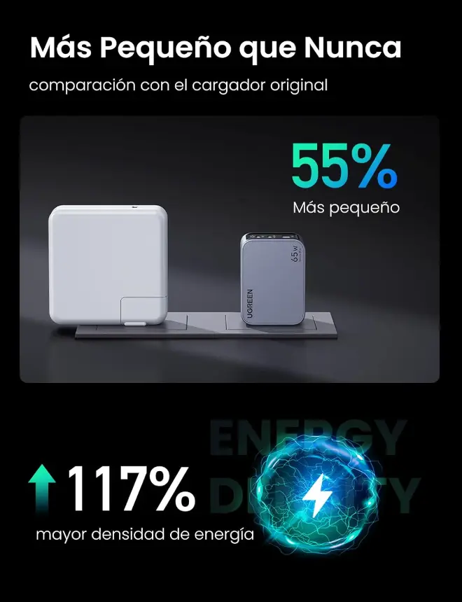 Cargador Ugreen Nexode 65w Gan X755 (25870) Carga Rápida - Imagen 5