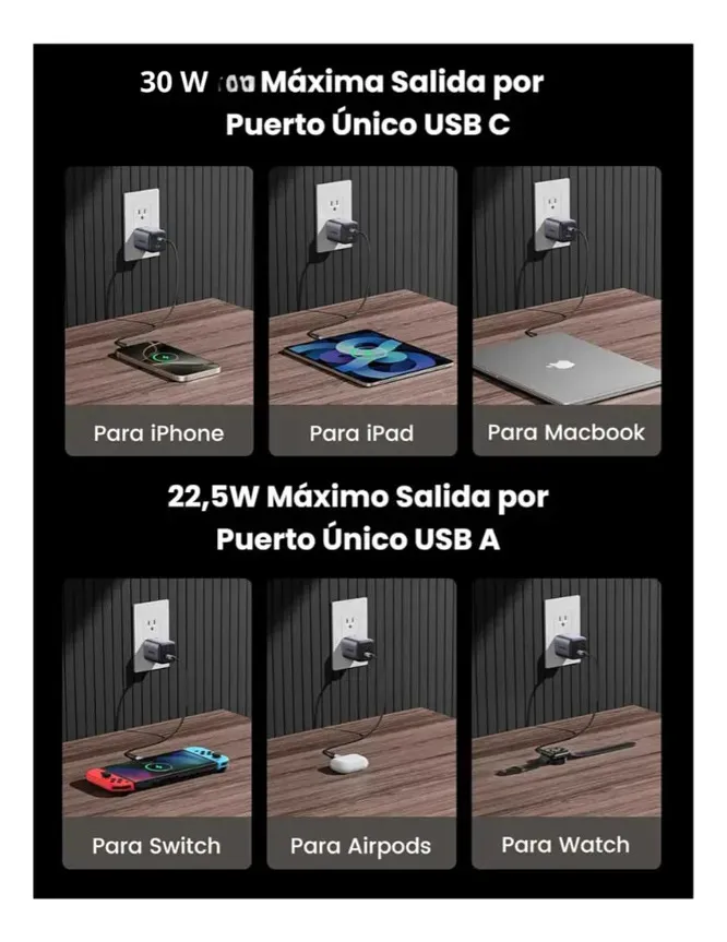 Cargador Ugreen 30w Gan X516 (65025) Carga Rápida - Imagen 5