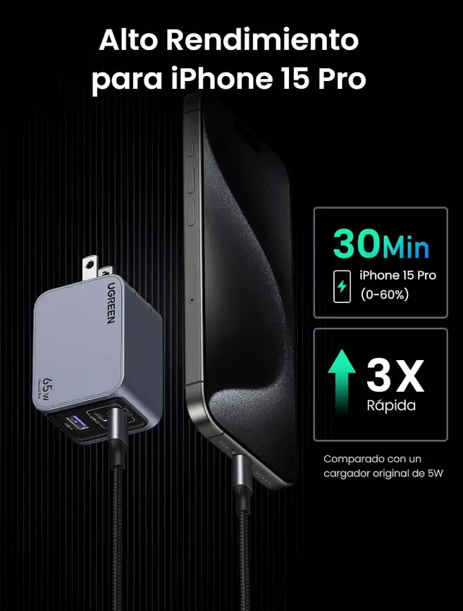 Cargador Ugreen Nexode 65w Gan X755 (25870) Carga Rápida - Imagen 4