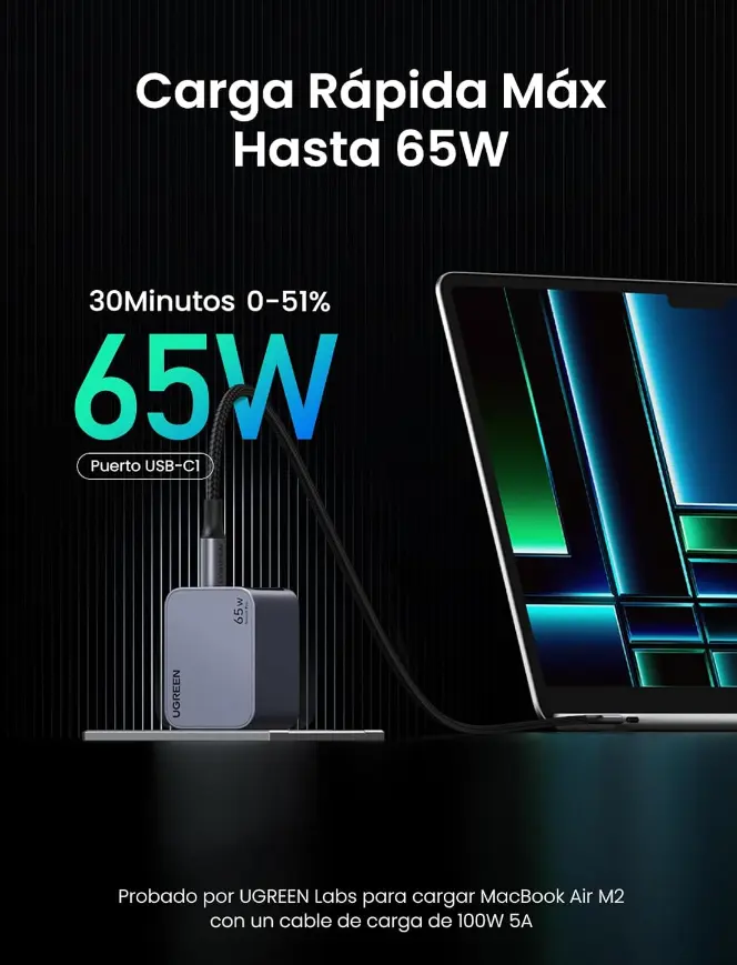 Cargador Ugreen Nexode 65w Gan X755 (25870) Carga Rápida - Imagen 7