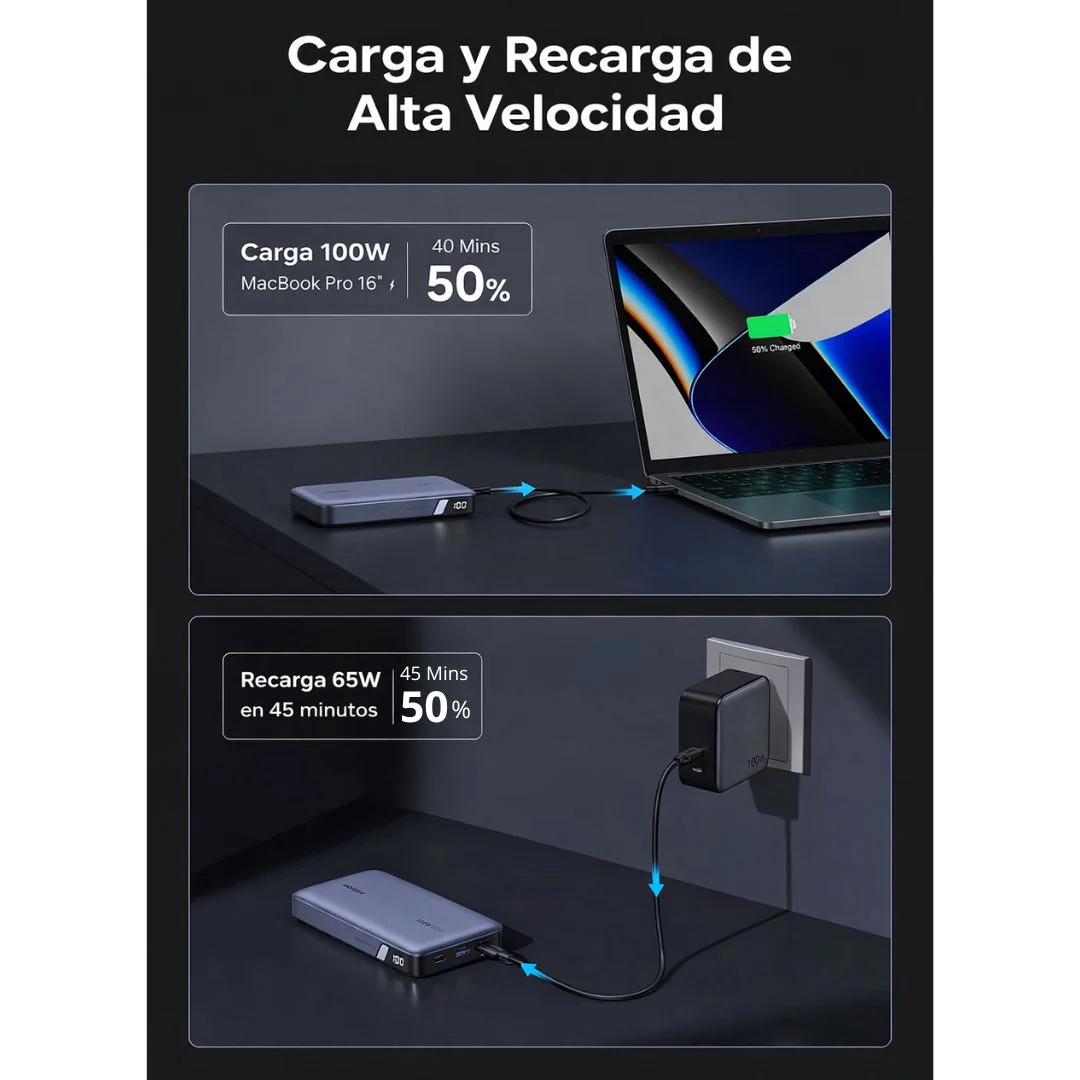 Power Bank UGREEN 20000 mAh 100W PB720 – 25188 - Imagen 3