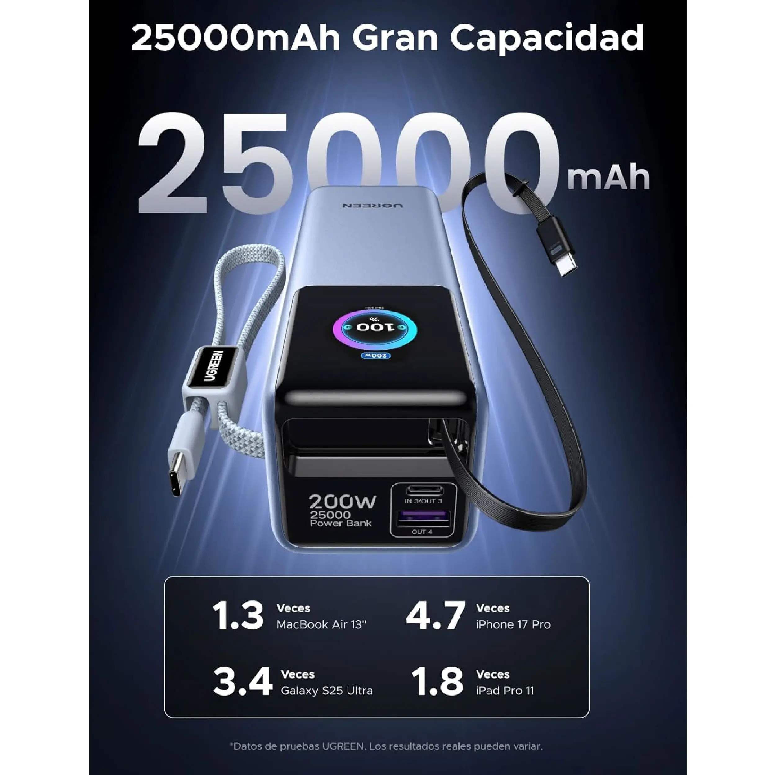UGREEN Nexode Pro 200W Power Bank 25000mAh Batería Externa Portátil Carga Rápida PB728 - Imagen 2