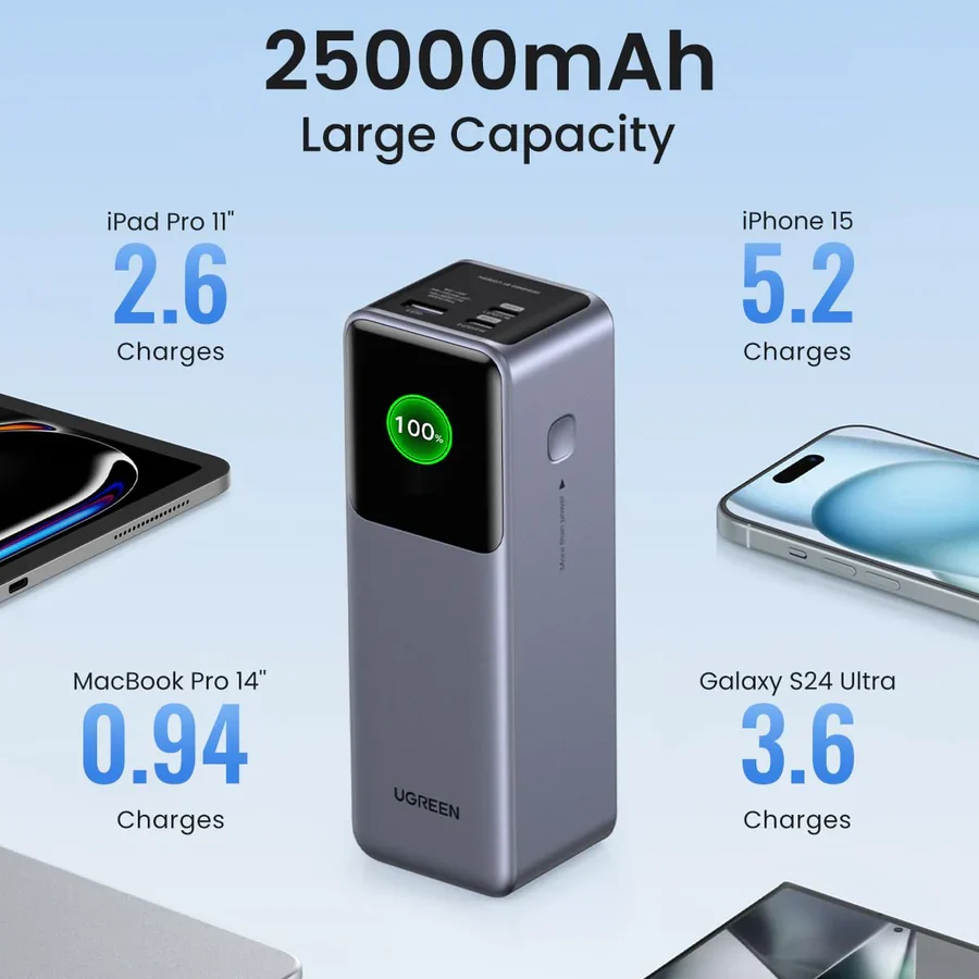 Ugreen Power Bank Nexode 25000 mAh 200W Portátil PD QC PB722 – 35525 - Imagen 2