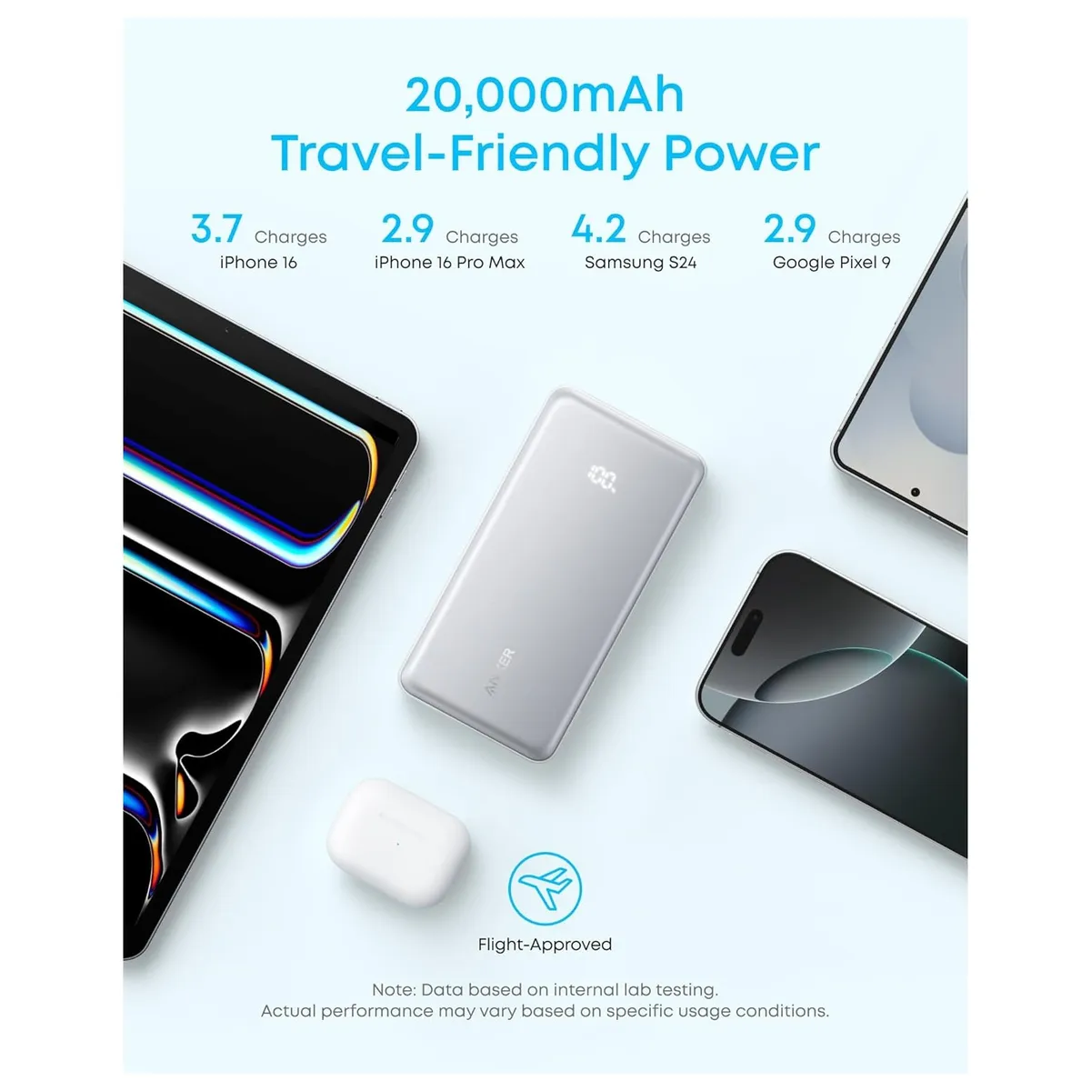 Anker Zolo Powerbank 20000mAh 22.5W Fast Charging con Cable USB-C Integrado – A110EH11 - Imagen 2