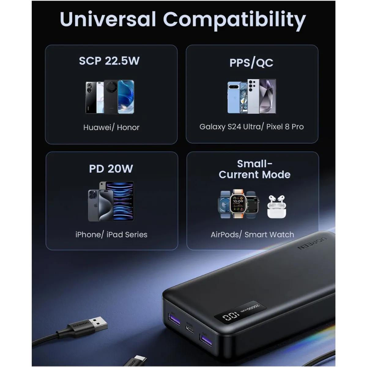 Power Bank UGREEN PB312 20000 mAh 20W PD Carga Rápida USB-C y USB-A - Imagen 3