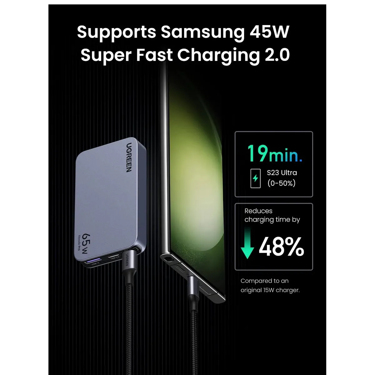 Cargador Ugreen Nexode Pro 65W X753 15817 Ultra Slim USB-C + USB-A - Imagen 3